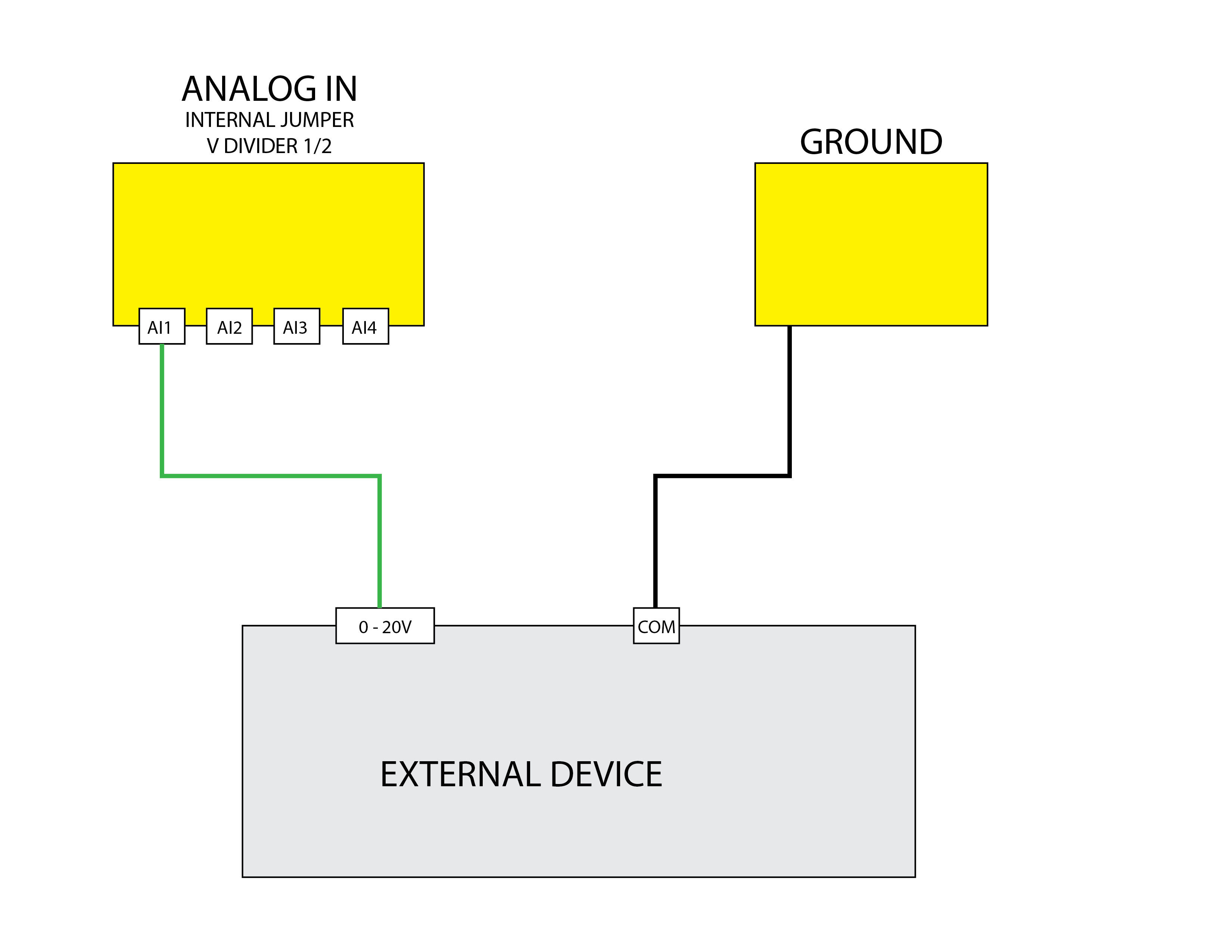 High Voltage Reading Diagram